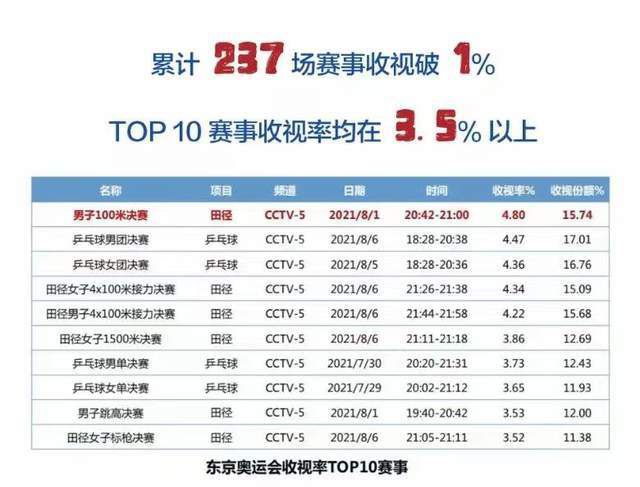 那不勒斯目前积24分暂列积分榜第5，球队在最近的一轮联赛主场0-3惨负国际米兰，各项赛事近5场仅取得1胜1平3负的战绩，其近期的整体走势不佳，尤其是防线不稳，近2场比赛那不勒斯合计丢了7球，过去5场比赛球队则是连续出现失球，这无疑是个不小的隐患，目前那不勒斯全队上下士气低迷，加之本场比赛又是客场出击，球队的形势着实不容乐观。